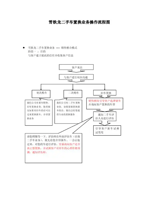 二手车置换业务操作流程图