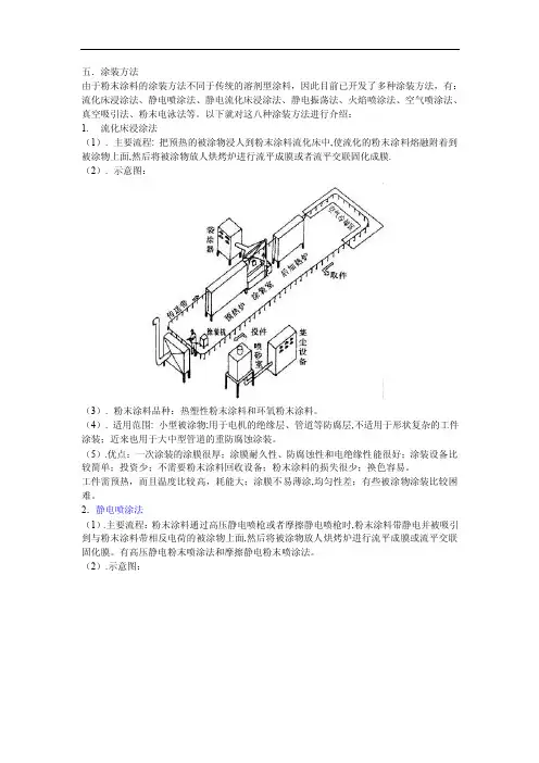 涂装方法——精选推荐