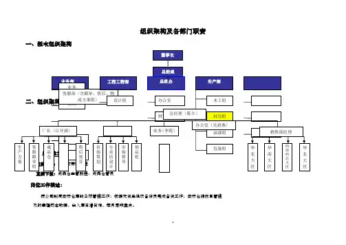 家具公司组织架构及各部门职责