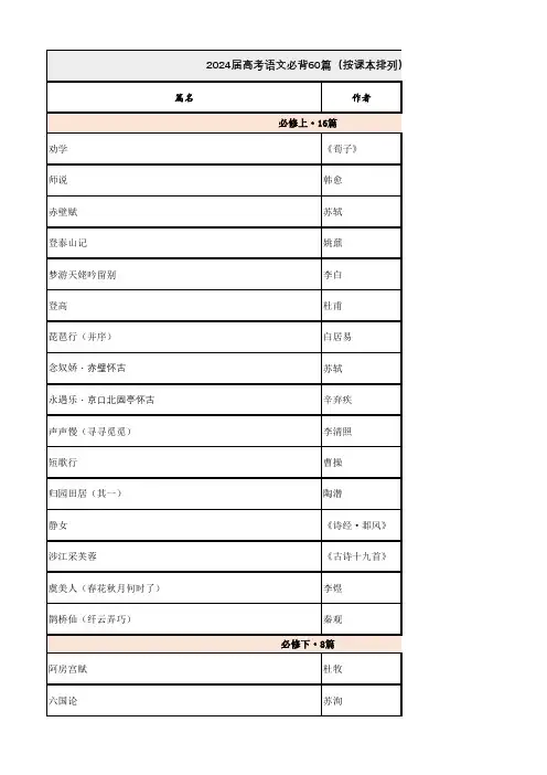 2024必背60篇按课本顺序排列