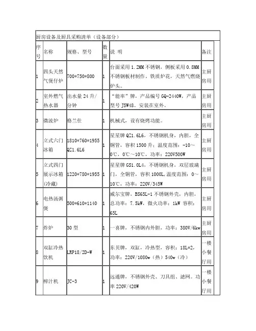 厨房设备及厨具采购清单