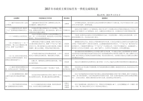 2015年市政府主要目标任务一季度完成情况表 .doc