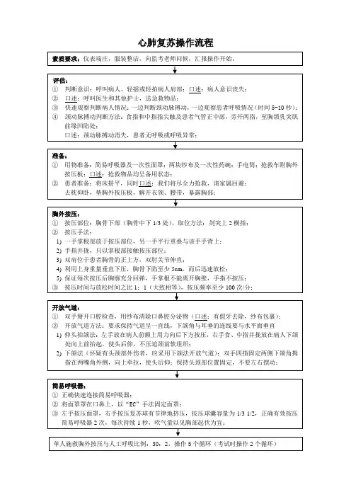 心跳骤停操作流程及评分表