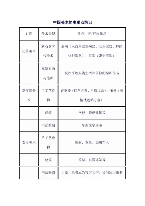 中国美术简史重点笔记