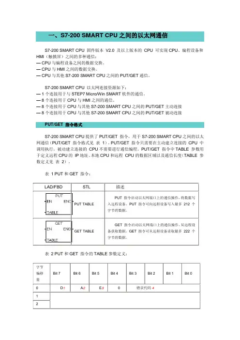 S7 200 SMART S7通信