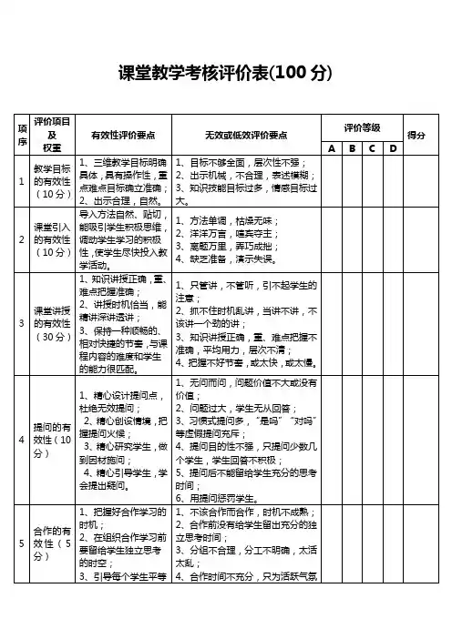 课堂教学考核评价表