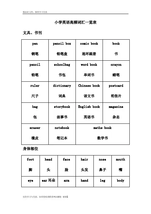 最新小学英语高频词汇一览表【全】