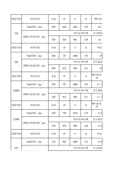 搅拌站各强度配比