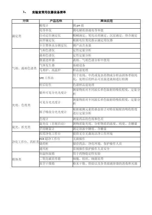 实验室仪器清单
