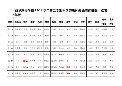 13-14学年第二学期教师任课一览表