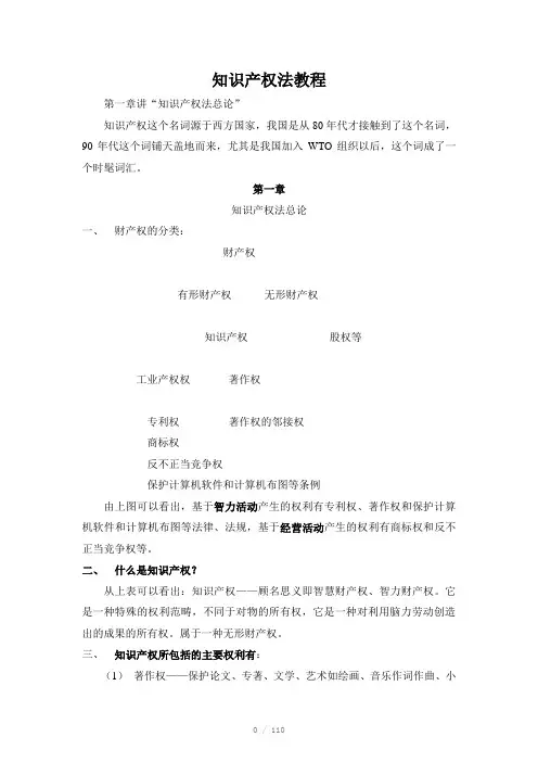 知识产权基本知识精选Word版