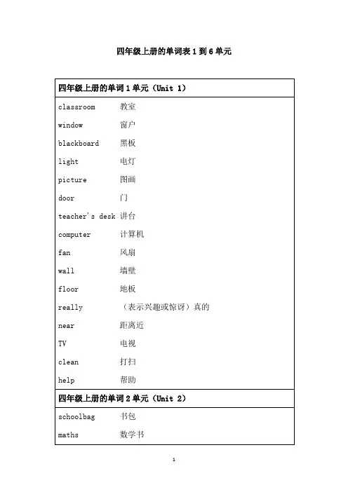 四年级上册的单词表1到6单元