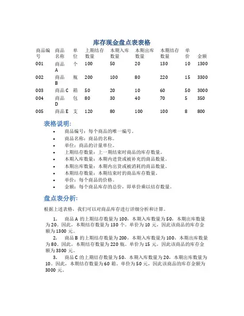 库存现金盘点表表格