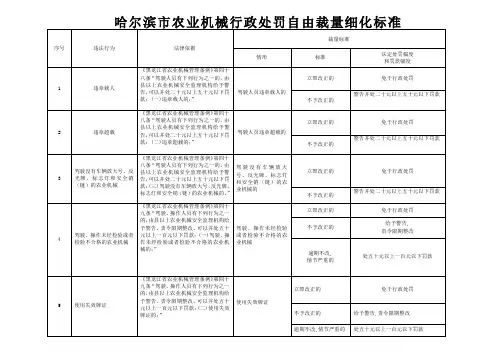 哈尔滨市农业机械行政处罚自由裁量细化标准