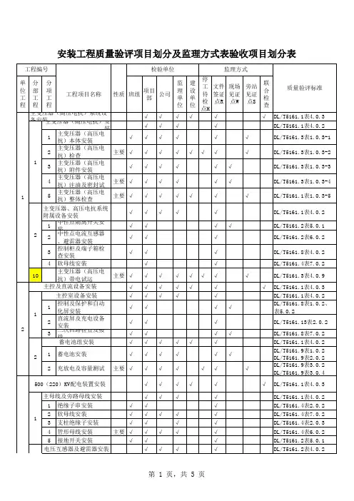 架空送电线路施工质量检查验收项目划分表