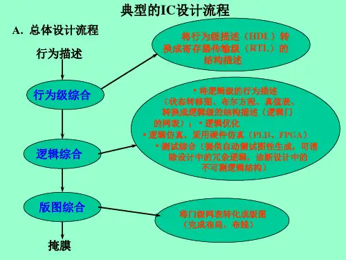 版图设计准则