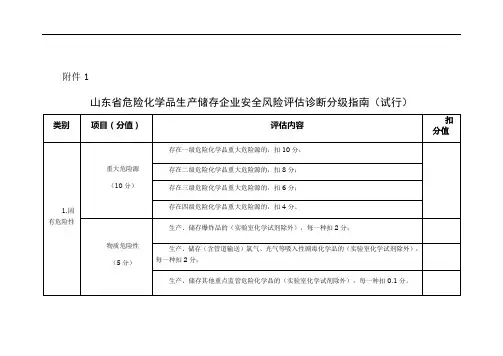 山东省危险化学品生产储存企业安全风险评估诊断分级指南(试行)