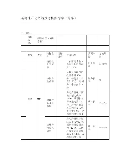 某房地产公司绩效考核指标库(分享)