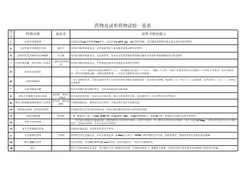 各种药物皮试及药物试验一览表