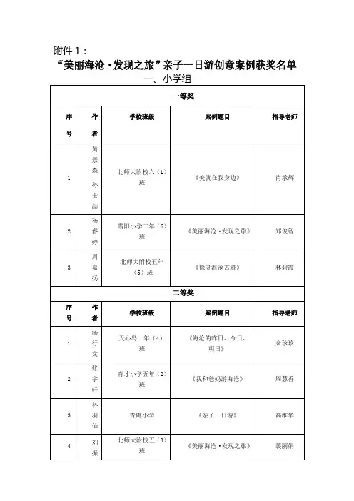 “美丽海沧·妙笔描绘” 庆“六一”书法绘画 获奖名单