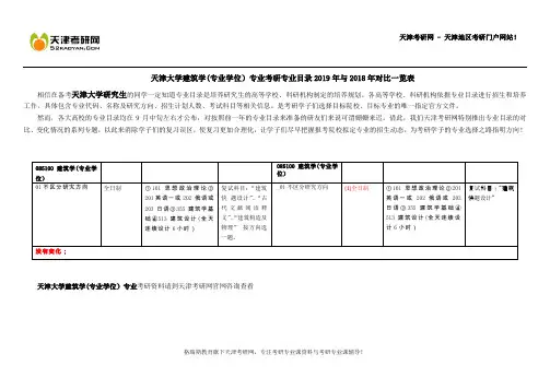 天津大学建筑学(专业学位)专业考研专业目录2019年与2018年对比一览表