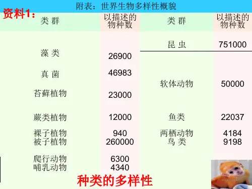 济南版生物八下《生物多样性》ppt课件1