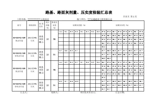 市政工程路基压实度、灰剂量检验汇总表