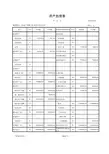 农民专业合作社资产负债表及损益表(excel版)