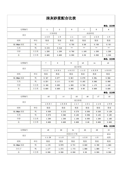 砂浆配合比列表