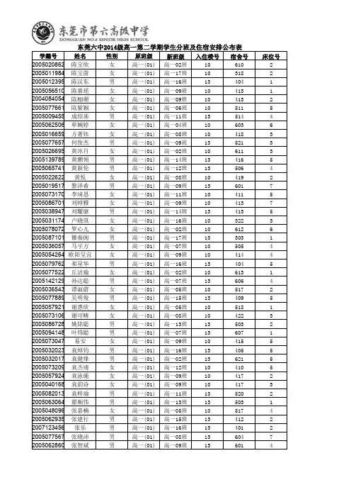 东莞六中2014级高一第二学期学生分班及住宿安排公布表