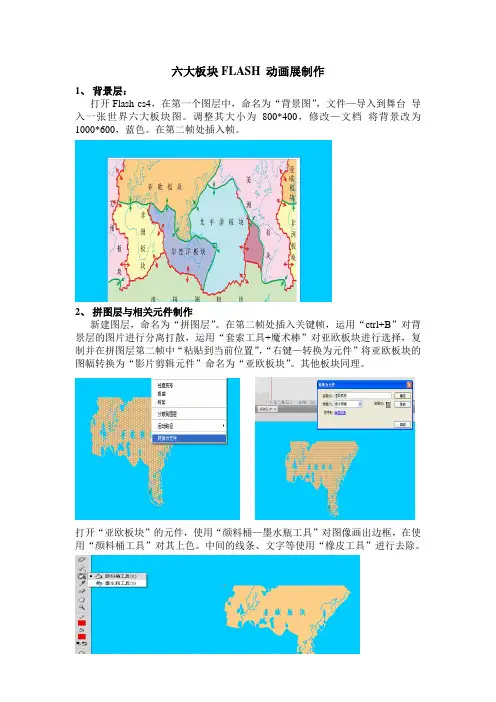 六大板块FLASH 动画展制作