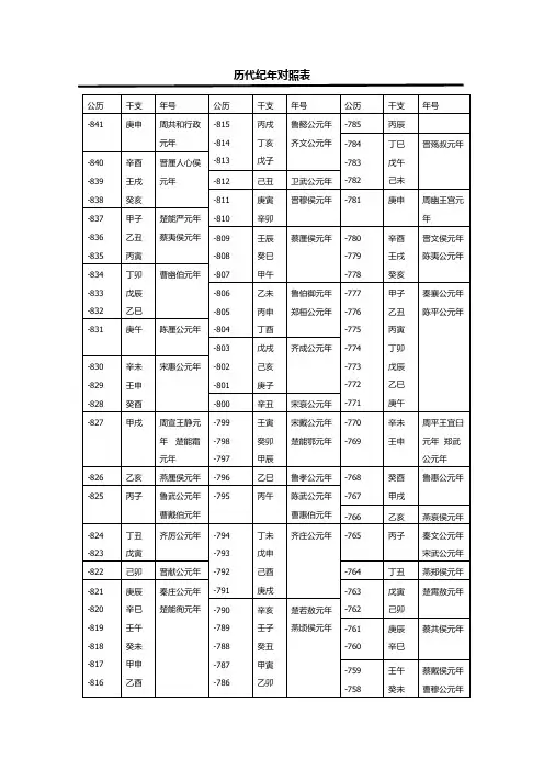 历代纪年对照表