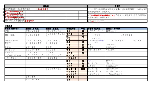 日语尊他语自谦语总结