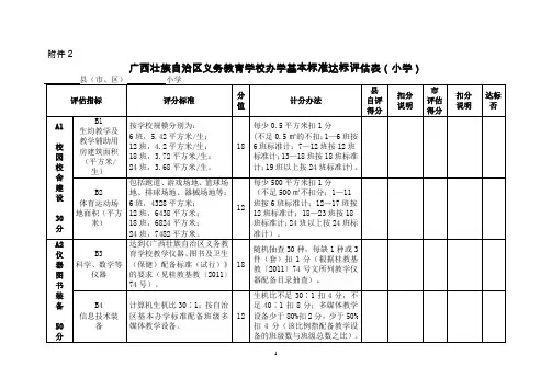 广西壮族自治区义务教育学校办学基本标准达标评估表(小学)