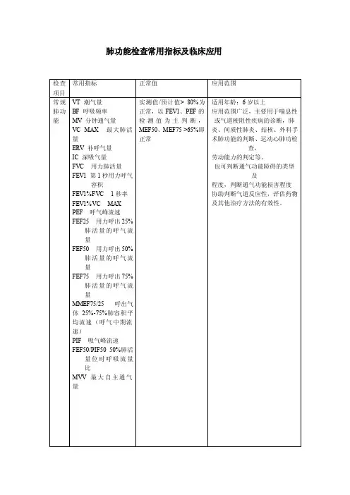 肺功能检查常用指标及临床应用