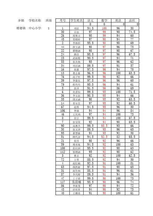 2012—2013学年度上学期期末测试学生成绩统计表
