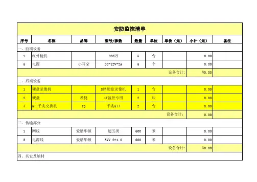 安防清单