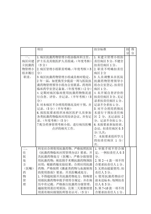 临床科室合理用药考核细则