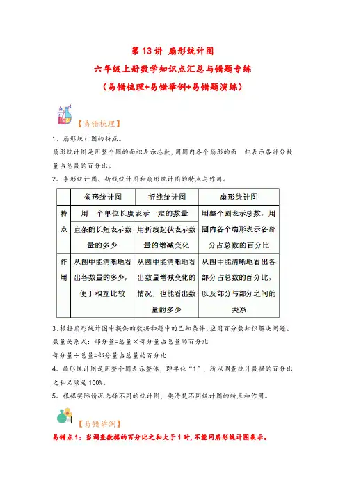 第13讲 扇形统计图-六年级上册数学知识点汇总与错题专练(人教版)