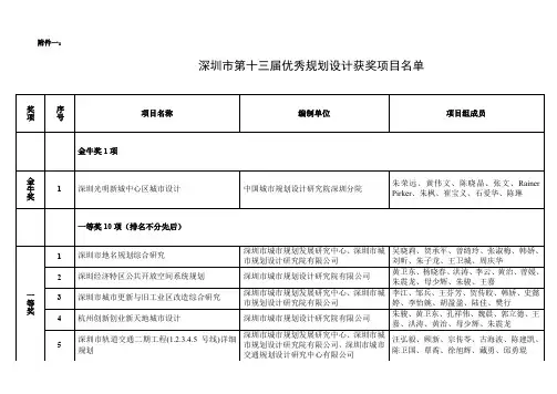 深圳市第13届优秀城市规划设计项目评选专家组评审意见