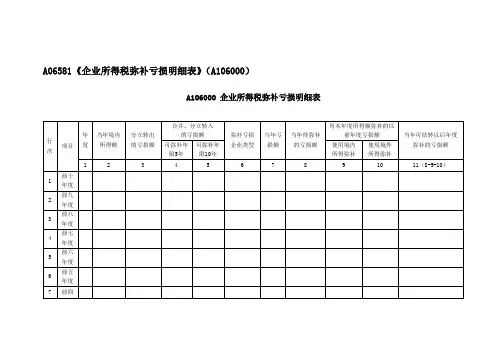 A06581《企业所得税弥补亏损明细表》(A106000)
