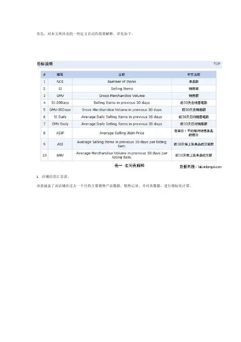 淘宝店铺销售情况分析总结