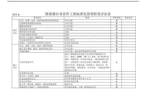 桥梁墩台身首件工程检查评估表.docx