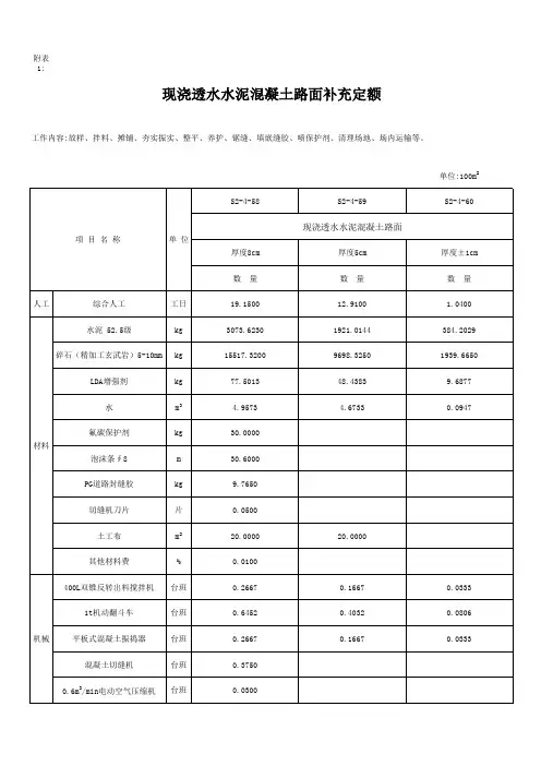 现浇透水水泥混凝土路面补充定额 精品