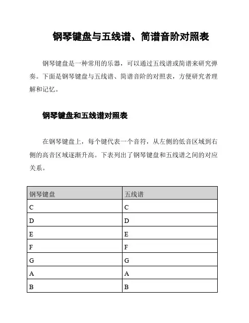 钢琴键盘与五线谱、简谱音阶对照表