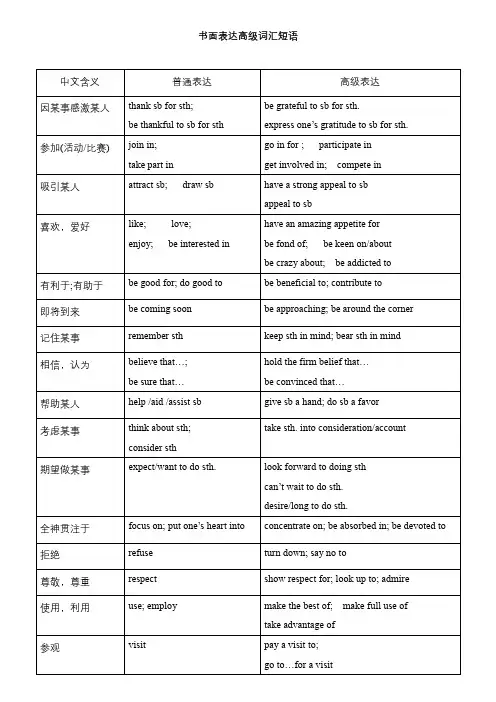 高考英语书面表达：写作高级词汇短语