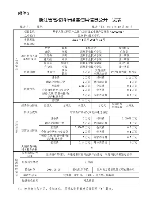 浙江高校科研经费使用信息公开一览表-温州职业技术学院