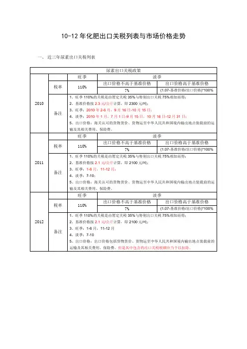 近三年化肥出口关税列表