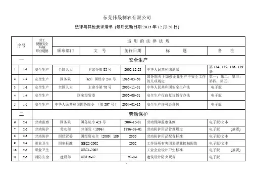 法律法规清单  -验厂文件
