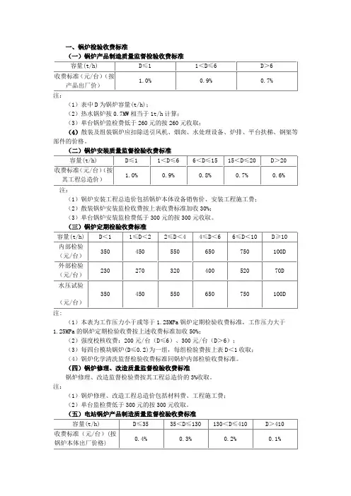 锅炉检验收费标准